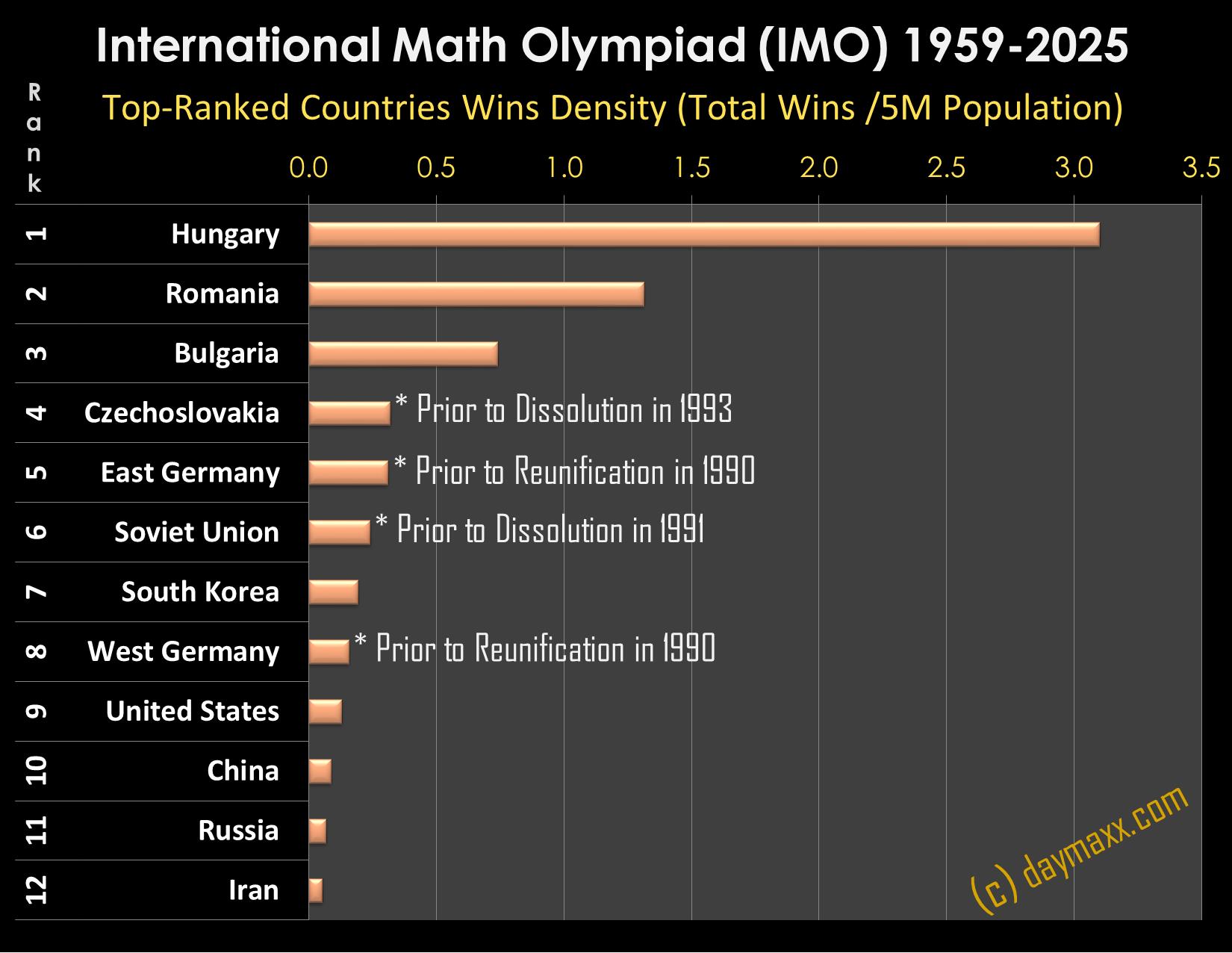 math talents stats 2025